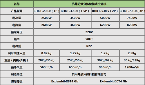 防爆空調(diào)柜機(jī),防爆空調(diào)2P掛式機(jī)參數(shù)