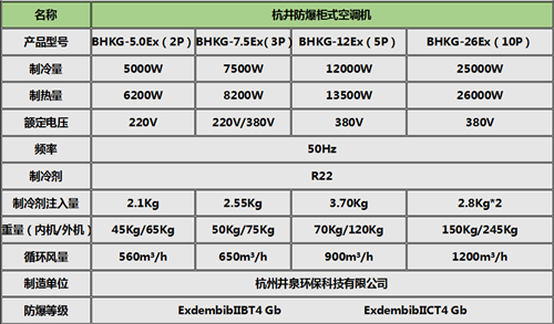 防爆空調(diào)柜機(jī),防爆空調(diào)2P柜式機(jī)參數(shù)